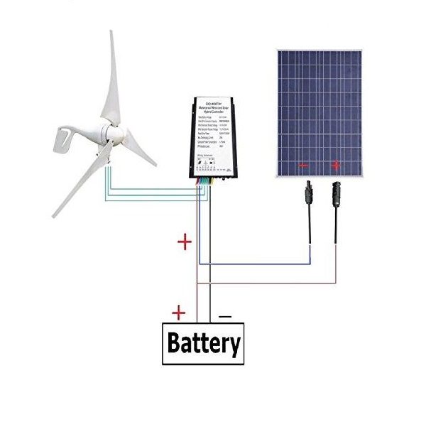 Solar Wind Hybrid 500W Kit