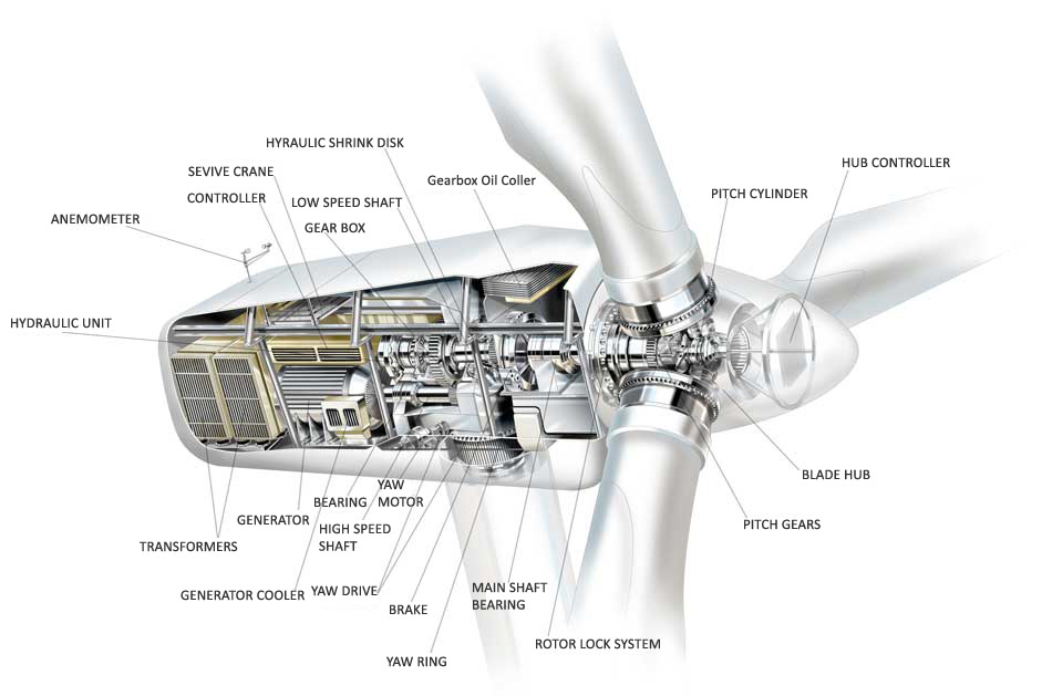 wind-turbine-diagram