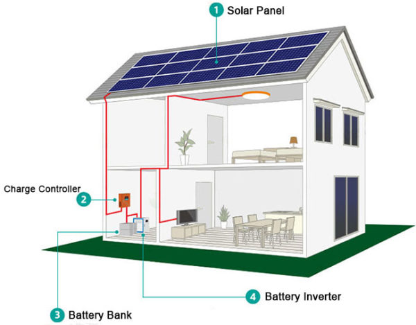 Off-Grid Systems Commercial - Image 3