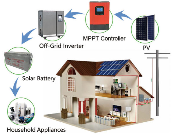 Off-Grid Systems Commercial - Image 2