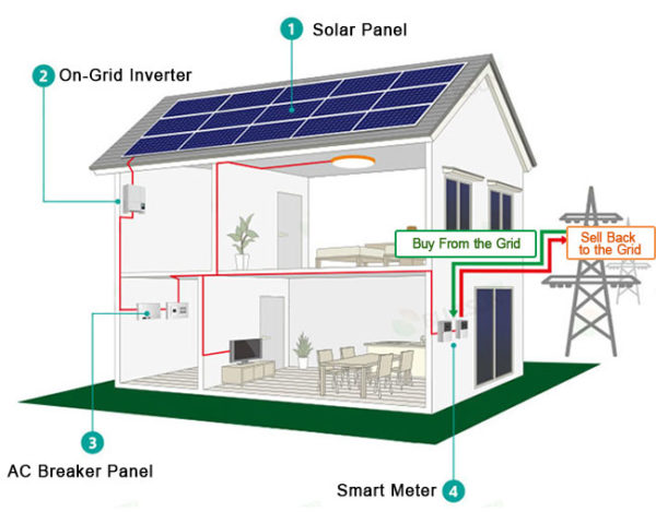 Grid-Tie Systems - Image 2