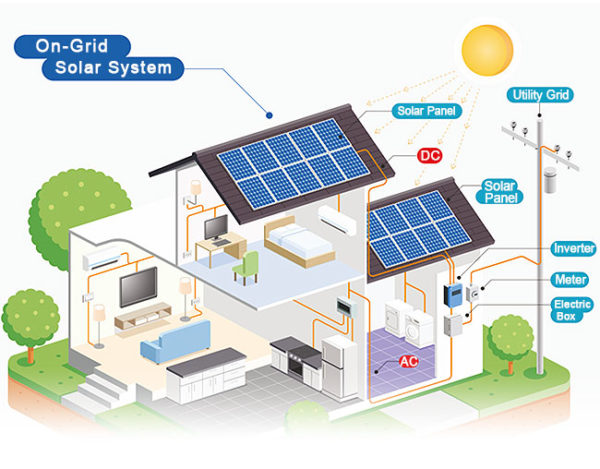 Grid-Tie Systems - Image 3