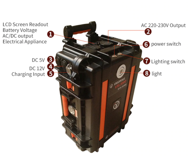 3000W Solar Generator EE - Image 2