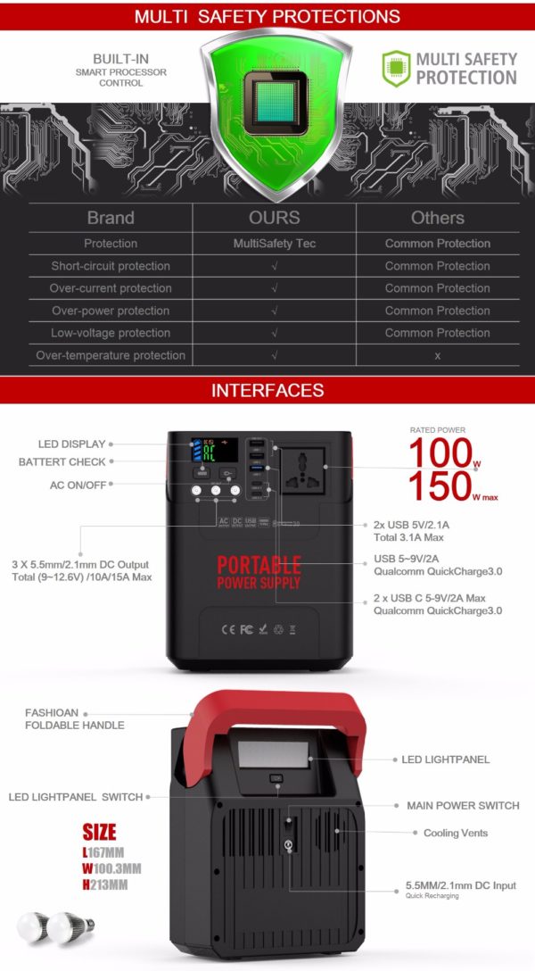 Compact 220WH Solar Station - Image 5