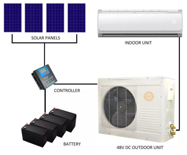 Solar Air Conditioner 18, 000 BTU - Image 7