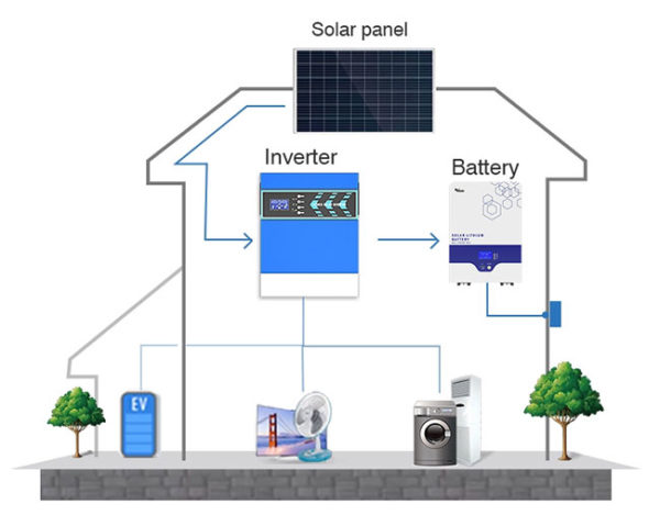 Off-Grid Systems Residential - Image 2