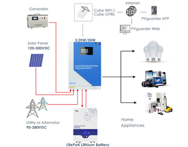 Off-Grid Systems Residential - Image 3