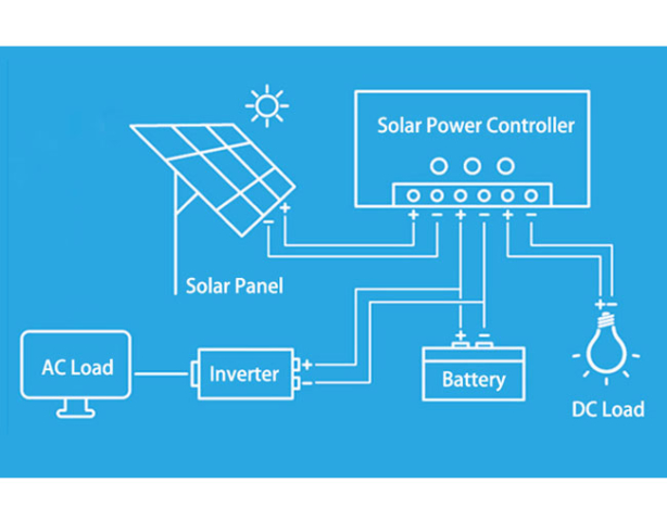 Schematic